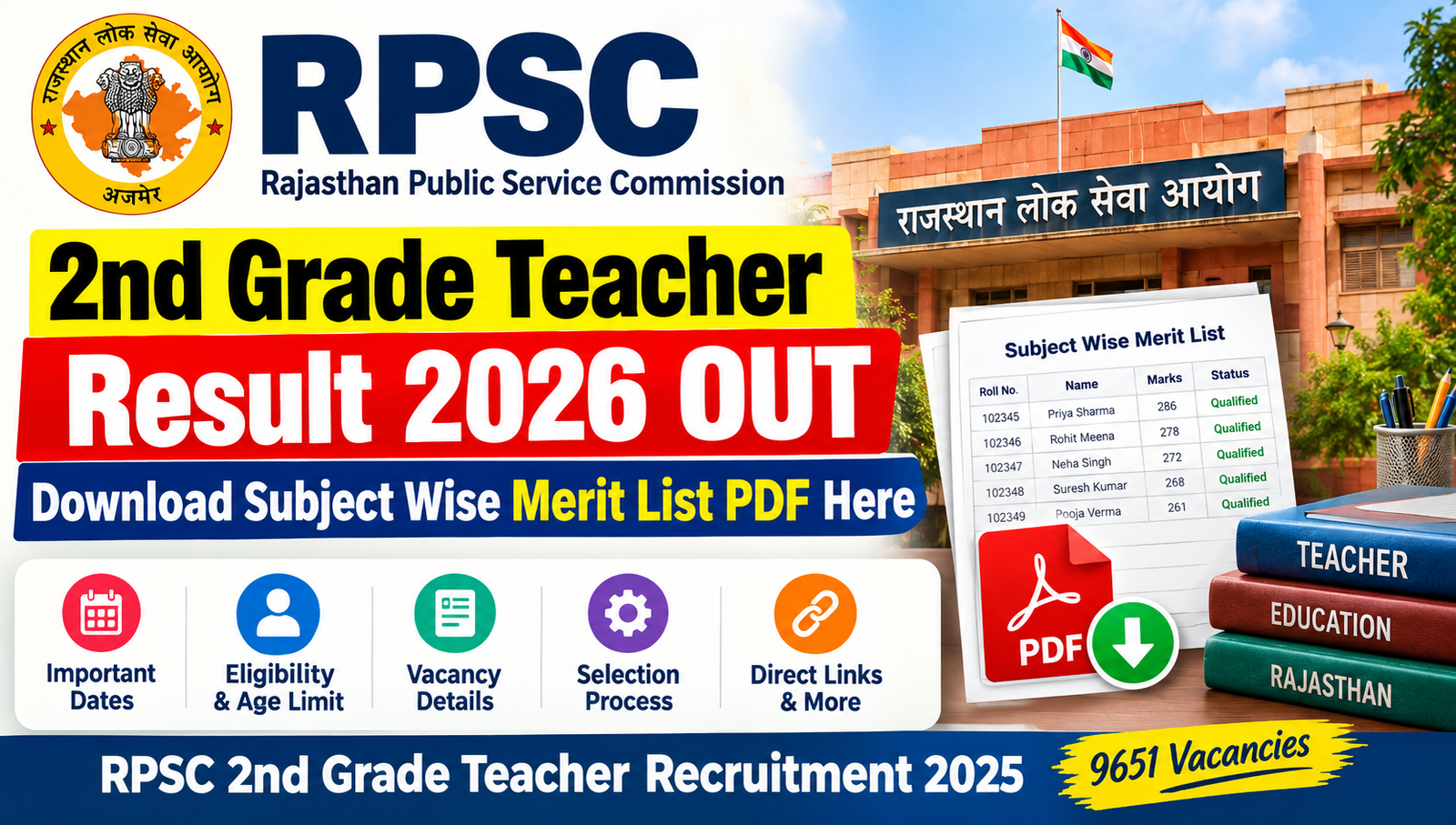RPSC 2nd Grade Teacher Result 2026